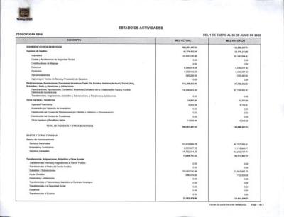2.- Estados de Actividades