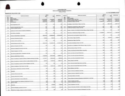 Estado de Situación Financiera 2021