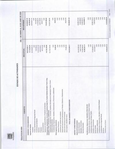 1. Estado de Actividades