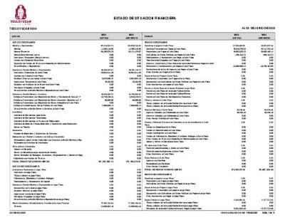 1. Estado de Situación Financiera