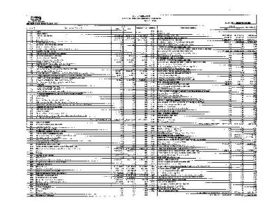 1. Estado de Situación Financiera Comparativo