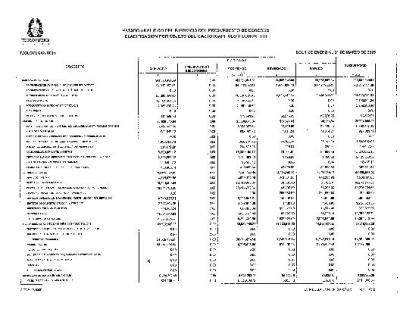 10. Estado Analítico de Egresos Clasificación por Objeto del Gasto