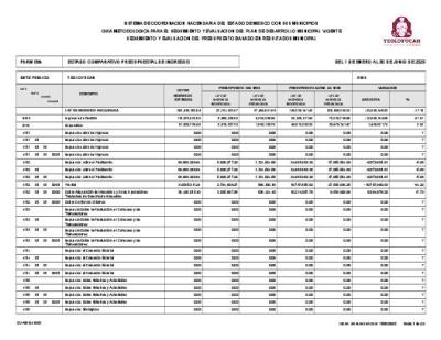 11. Estado Comparativo Presupuestal de Ingresos