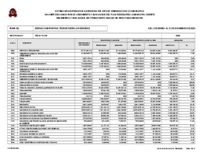 Estado comparativo presupuesto de egresos