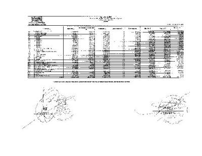 12. Estado Analítico de Egresos Clasificación Administrativa