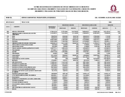 12. Estado Comparativo Presupuestal de Egresos