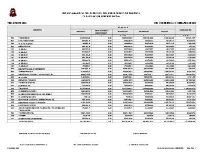 Estado Analitico del ejercicio del presupuesto de egresos clasificación administrativa