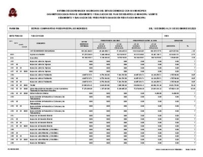 Estado comparativo presupuestal de ingresos