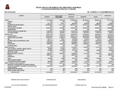 Clasificación funcional (finalidad y función)