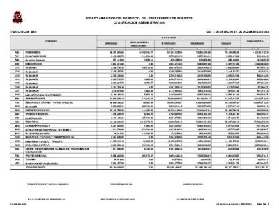 Clasificación administrativa