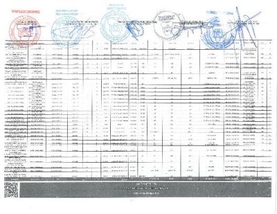 Inventario de Bienes Muebles bajo costo