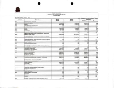 Estado de Actividades Comparativo