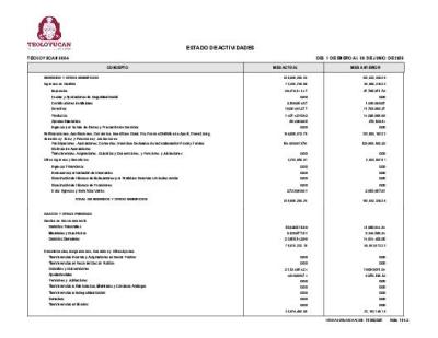 2. Estado de Actividades