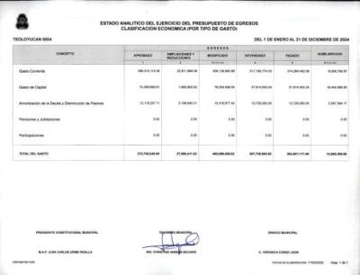 Clasificación Económica (Por Tipo de Gasto)