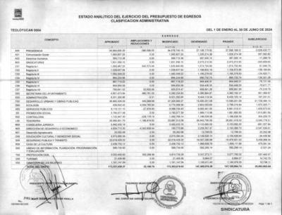28. Estado Analitico Clasificacion Administrativa