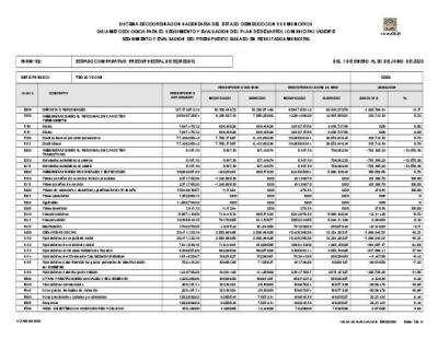 Estado Comparativo presupuestal de egresos