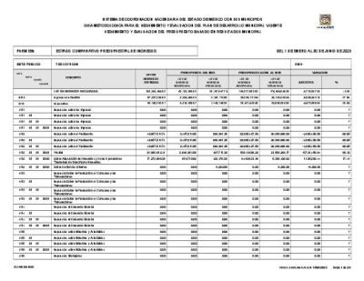 Estado comparativo presupuestal de ingresos
