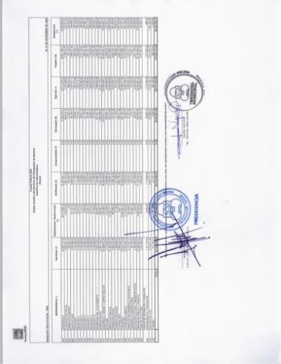 3. Clasificacion Administrativa