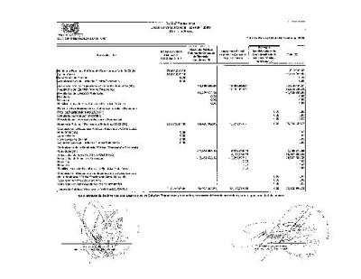 3. Estado de Variación en la Hacienda Pública
