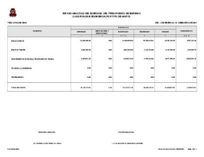 ESTADO ANALÍTICO EGRESOS CLASIFICACIÓN ECONÓMICA