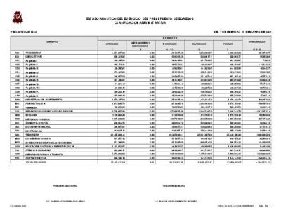 ESTADO ANALÍTICO EGRESOS CLASIFICACIÓN ADMINISTRATIVA