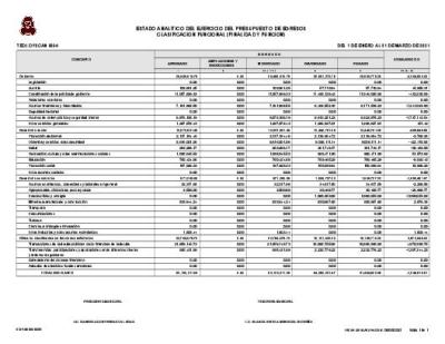 ESTADO ANALÍTICO EGRESOS CLASIFICACIÓN FUNCIONAL
