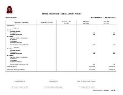 ESTADO ANALÍTICO DE LA DEUDA Y OTROS PASIVOS