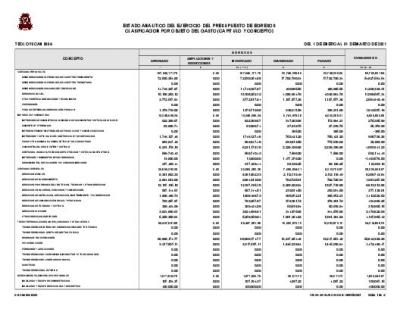 ESTADO ANALÍTICO EGRESOS POR OBJETO DEL GASTO