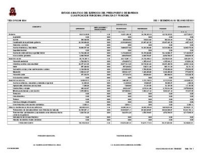 ESTADO ANALÍTICO EGRESOS CLASIFICACIÓN FUNCIONAL
