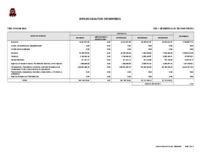ESTADO ANALÍTICO DE INGRESOS