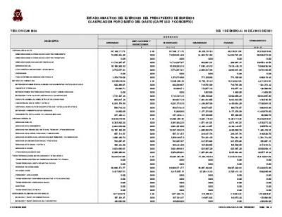 ESTADO ANALÍTICO EGRESOS POR OBJETO DEL GASTO