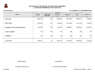 ESTADO ANALITICO EGRESOS CLASIFICACION ECONOMICA