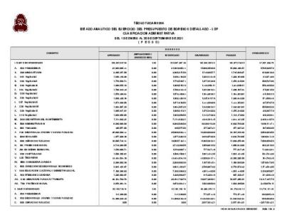 ESTADO ANALITICO EGRESOS CLASIFICACION ADMINISTRATIVA