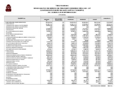ESTADO ANALITICO EGRESOS POR OBJETO DEL GASTO