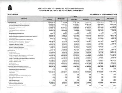 Clasificación por Objeto de Gasto (Capitulo y Concepto)