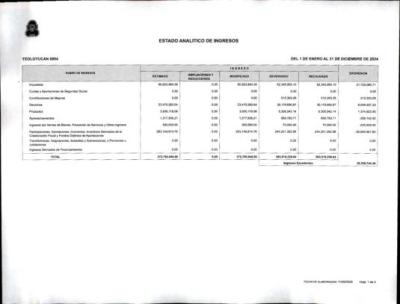Estado Analítico de Ingresos