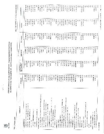7. Est Ana del Ejrec del Presup de Egresos Clasif por Objeto de Gasto cap y concepto