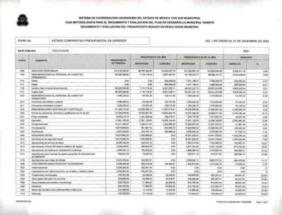 Estado Comparativo Presupuestal de Egresos