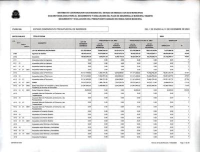 Estado Comparativo Presupuestal de Ingresos