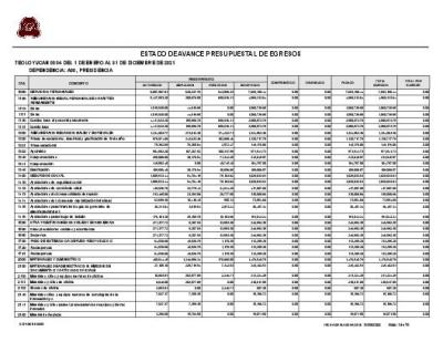 8A.-estado avance presupuestal por categoria programatica