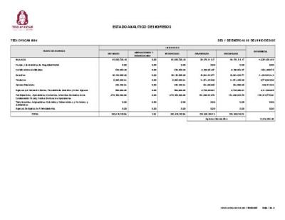9. Estado Analítico de Ingresos