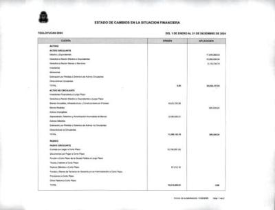 Estado de Cambio en la Situación Financiera