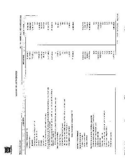 A) EDO ACT 032022