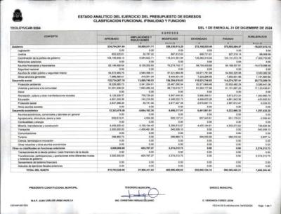 Clasificacion Funcional