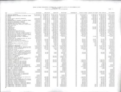 Catalogo de Fuentes de Financiamiento