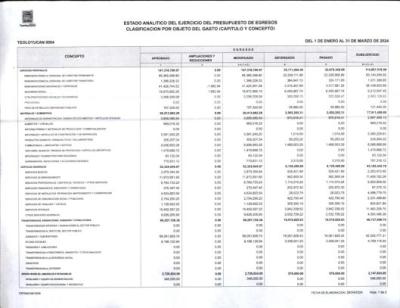 Clasificacion por Objeto de Gasto (Capitulo y Concepto)