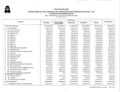 EA DEL PRESUPUESTO DE EGRESOS CLASIF ADMINISTRATIVA