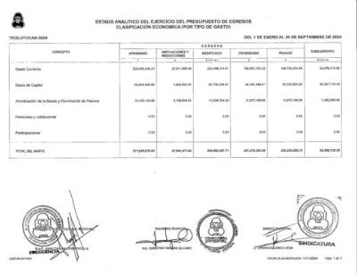 EA DEL PRESUPUESTO DE EGRESOS CLASIF ECONOMICO POR TIPO DE GASTO