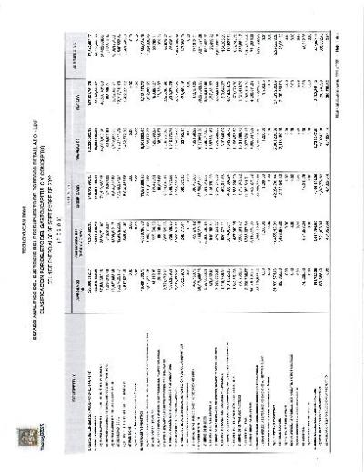 Estado Analitico del ejercicio del Presupuesto de egresos detallado clasificación por objeto del gasto
