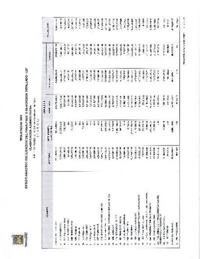 Estado Analitico del ejercicio del Presupuesto de egresos detallado clasificación administrativa